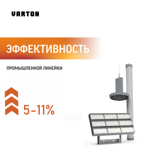 Повышение эффективности промышленной линейки